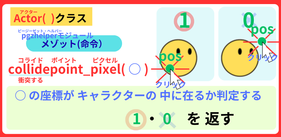 pythonしよう！見た目07：collidepoint_pixel()メゾットの解説