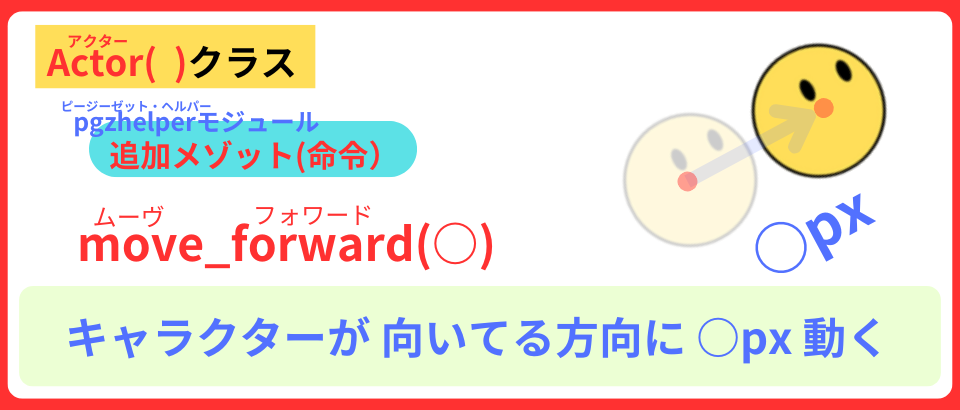 pythonしよう！見た目07：move_forward()メゾットの解説