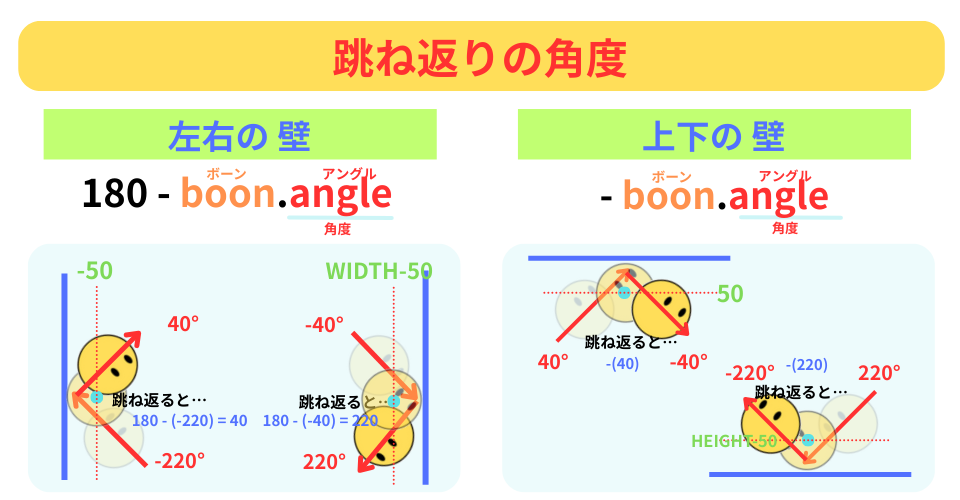 pythonしよう！見た目07：左右の壁と上下の壁の跳ね返りの角度の解説