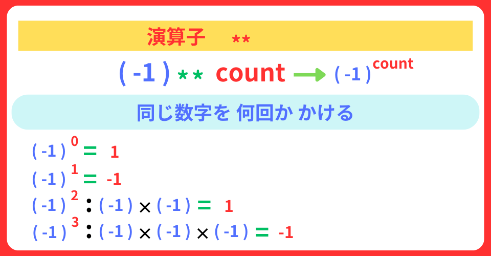 pythonしよう！見た目07：演算子＊＊の解説