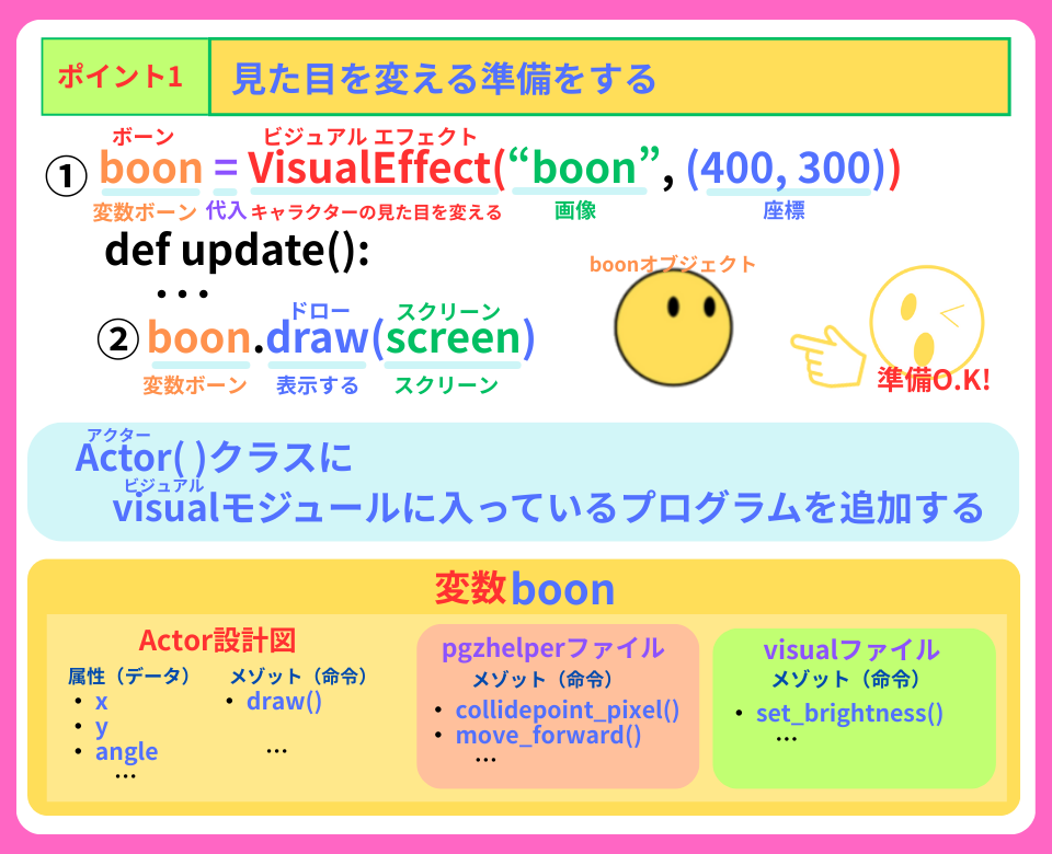 pythonしよう！見た目07：ポイント1の解説