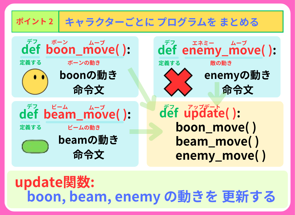 pythonしよう!見た目08:ポイント2を解説