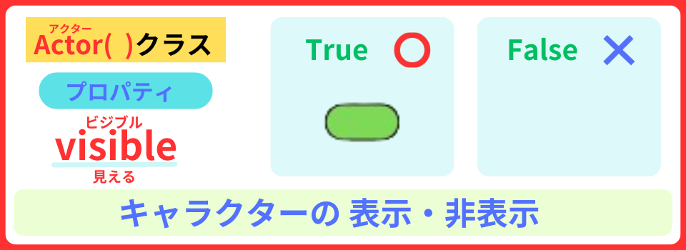 pythonしよう!見た目08:visible プロパティの解説