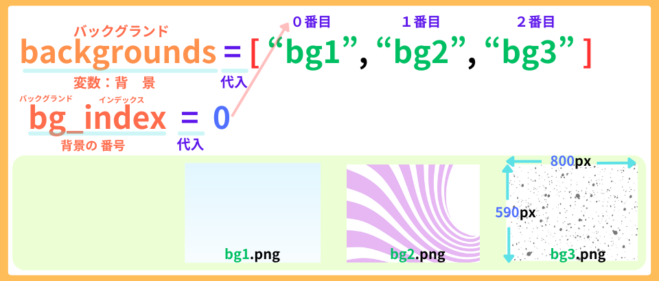 pythonしよう!見た目08:変数backgrounds, bg_indexの解説