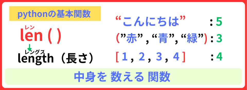 pythonしよう!見た目08:len() 関数の解説