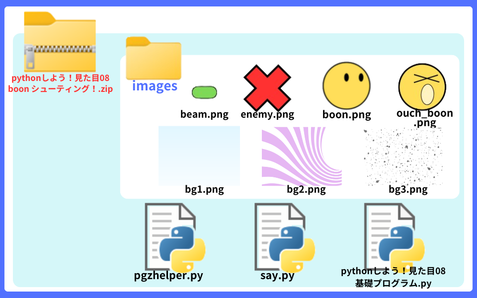 pythonしよう!見た目08:boonをねらえ!No.4zipの中身