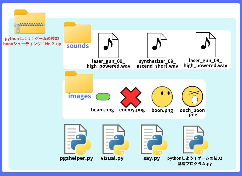 pythonしよう！ゲームの技02：効果音の再生プログラムの解説