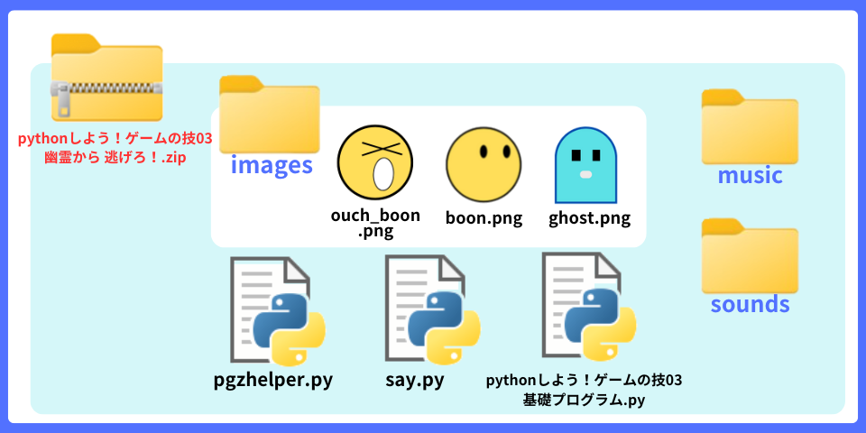 pythonしよう！ゲームの技03：幽霊から逃げろ！zipの中身