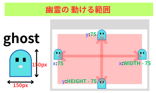 pythonしよう！ゲームの技03：幽霊の動ける範囲