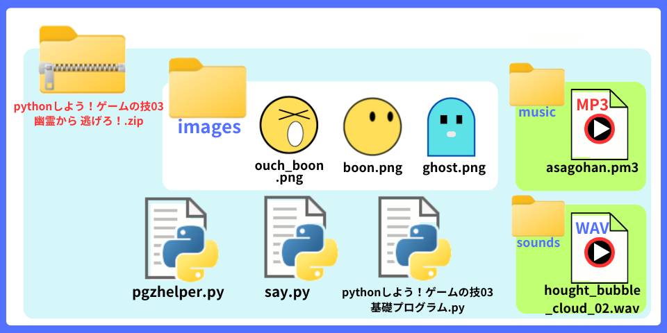 pythonしよう！ゲームの技03：BGMの流し方の解説