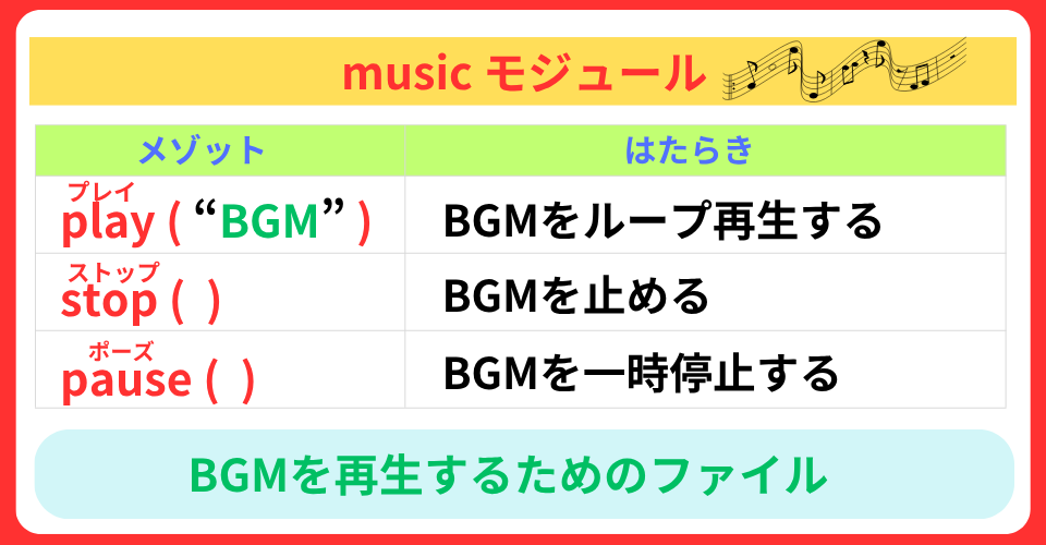 pythonしよう！ゲームの技03：musicモジュールの解説