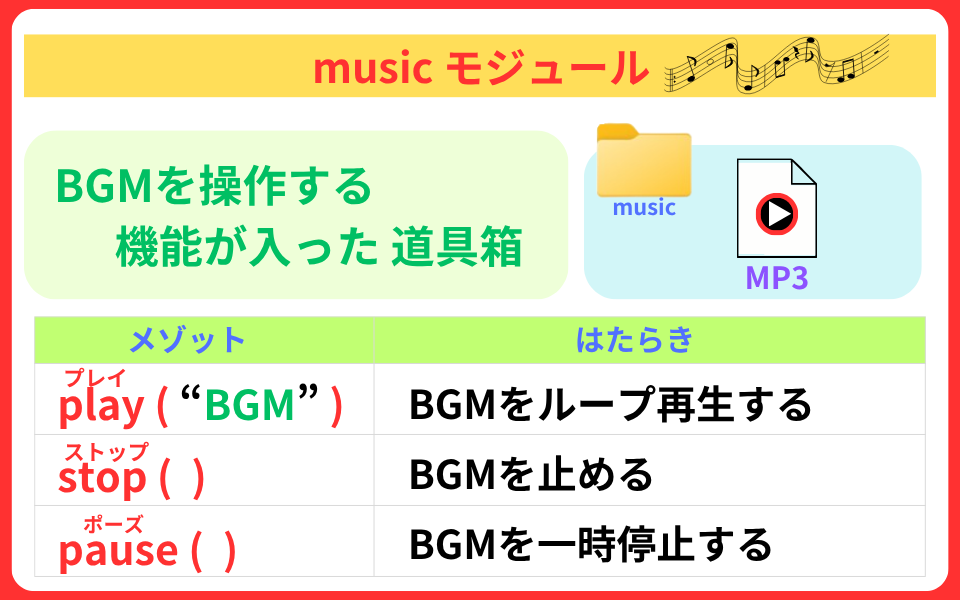 pythonしよう！ゲームの技03：musicモジュールの解説