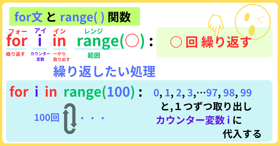 pythonしよう!量産01:for i in range()関数を解説