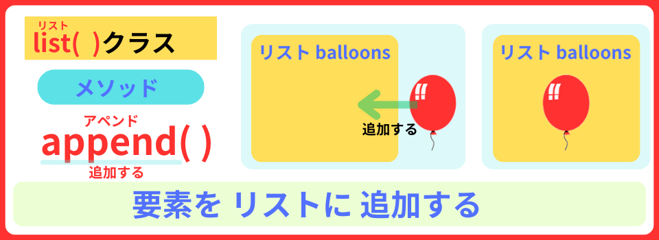 pythonしよう!量産01:list()クラスのappend()メソッドを解説