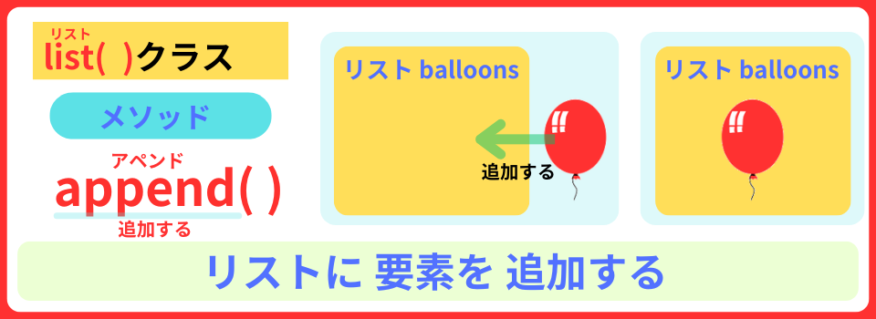 pythonしよう！量産01：list()クラスのappend()メソッドを解説