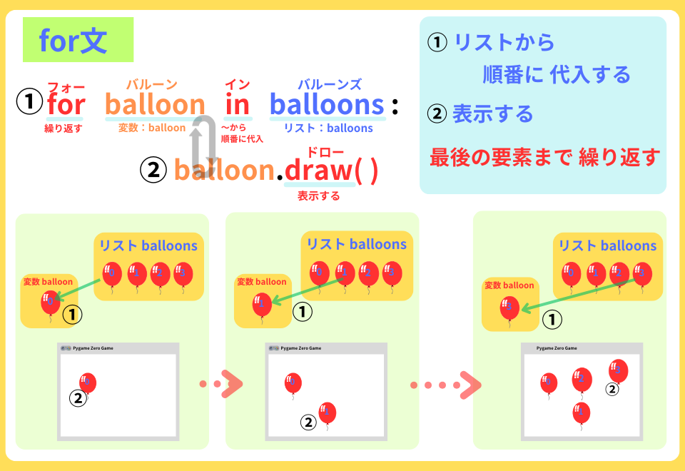 pythonしよう!量産01:for文を解説