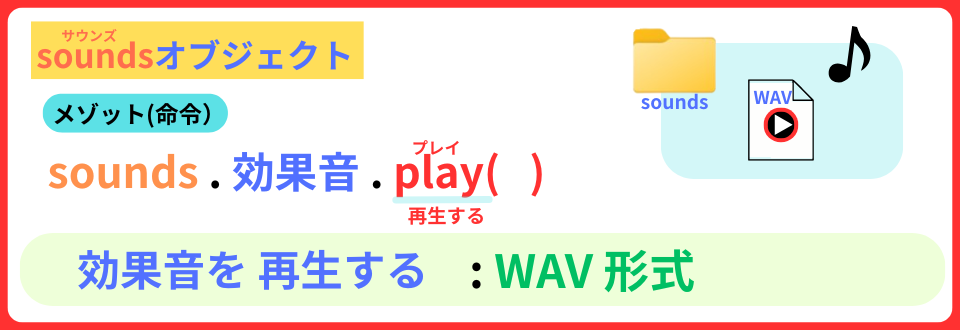 pythonしよう!量産01:soundsオブジェクトのplay()メソッドを解説