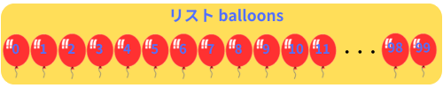 pythonしよう！量産01：リストballoons