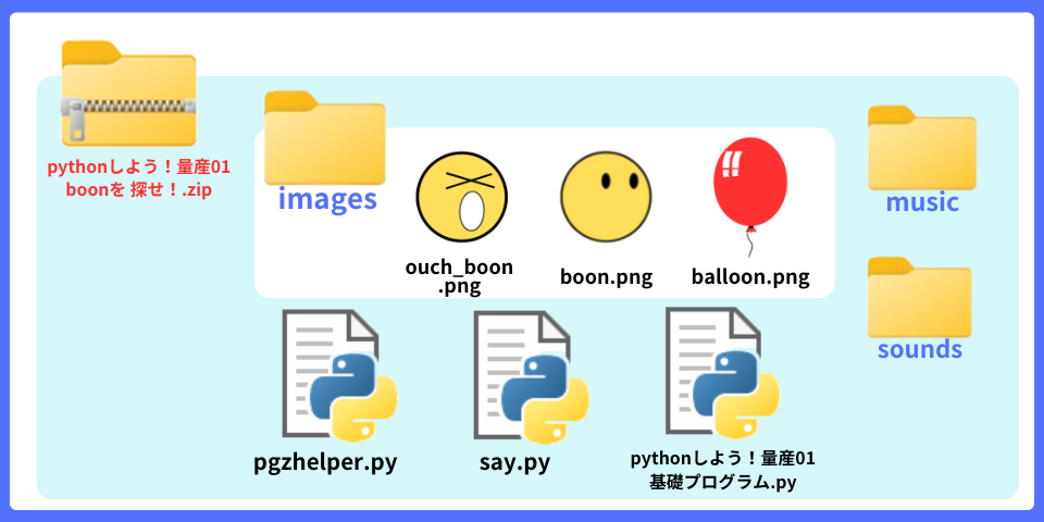 pythonしよう!量産01:boonを探せ!zipの中身