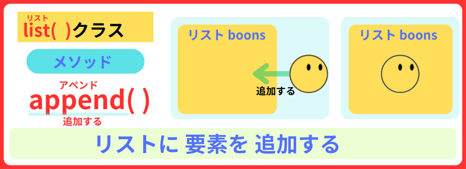 pythonしよう！量産02：list()クラスのappend()メソッドを解説