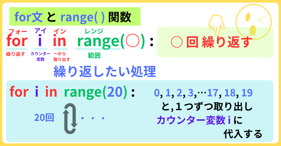 pythonしよう！量産02：for i in range()関数を解説