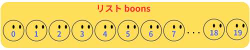 pythonしよう！量産02：リストboons