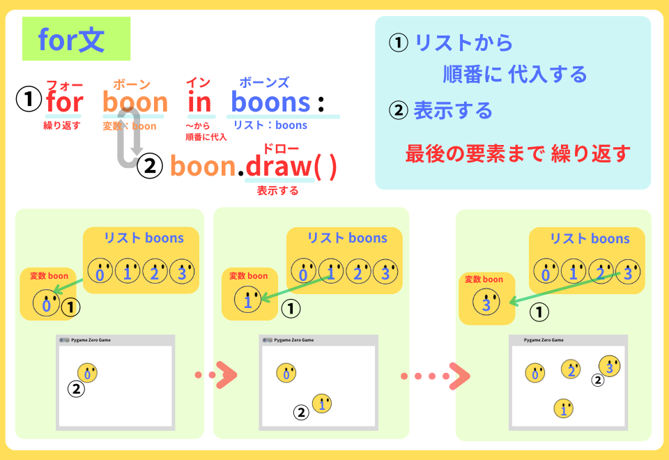 pythonしよう！量産02：for文を解説