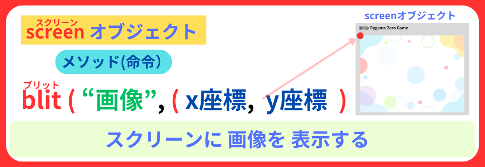 pythonしよう！量産02：blit()メソッドの解説