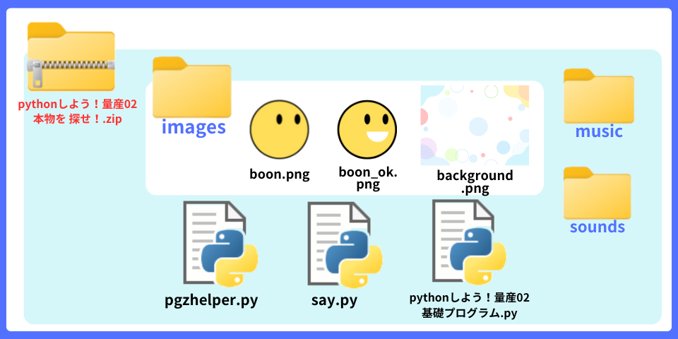 pythonしよう！量産02：boonを探せ！zipの中身