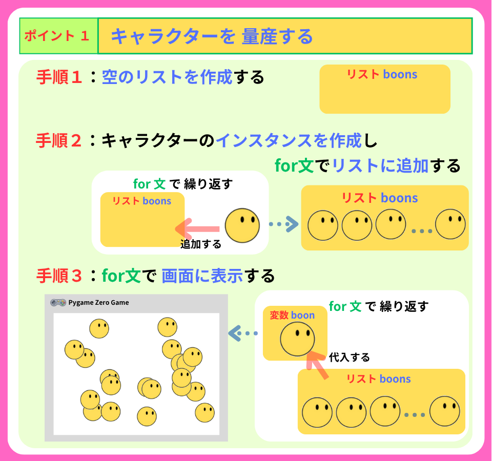 pythonしよう！量産02：ポイント１の解説