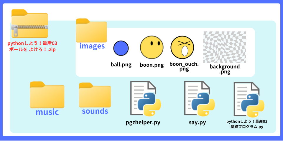 pythonしよう！量産03：ボールをよけろ！zipの中身