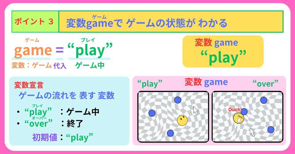 pythonしよう！量産03：ポイント３を解説