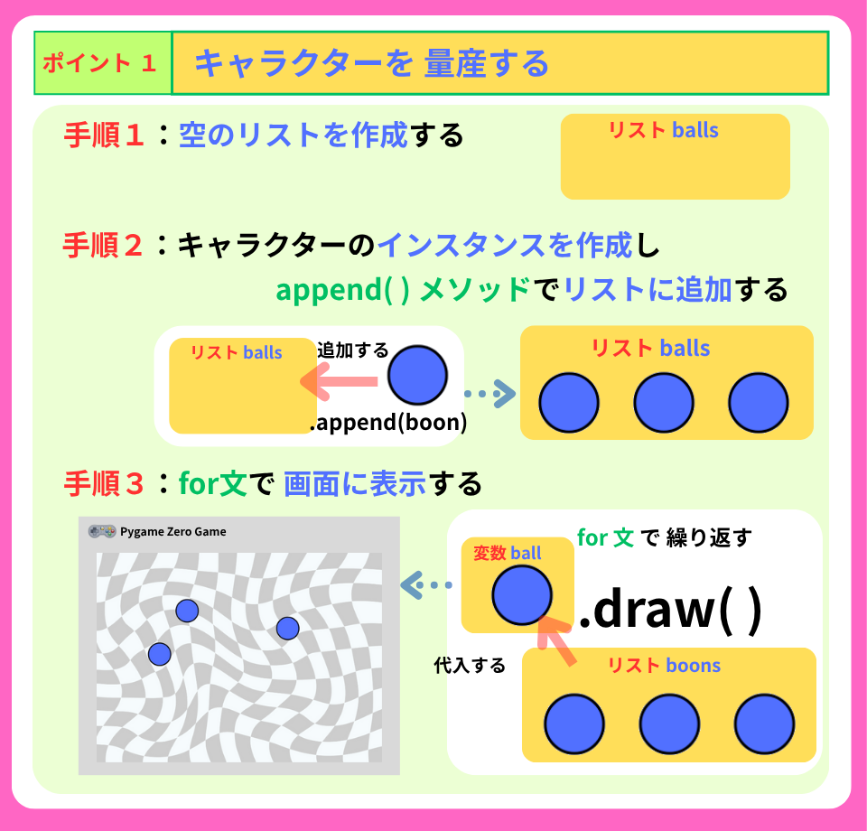 pythonしよう！量産03：ポイント１を解説