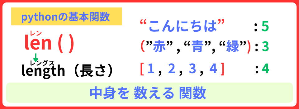 pythonしよう！量産03：len( )関数を解説
