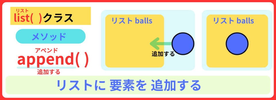 pythonしよう！量産03：append( )メソッドを解説
