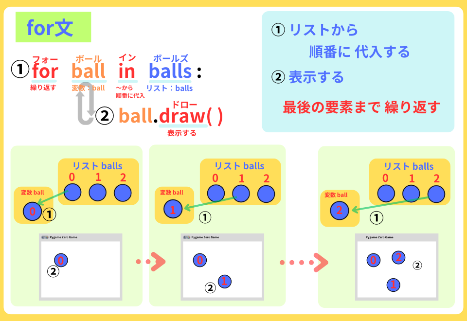 pythonしよう！量産03：for ball in balls: ball.draw( )を解説