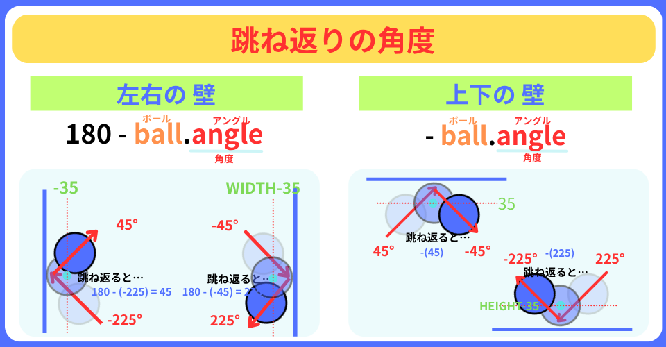 pythonしよう！量産03：四方の壁の跳ね返りの角度を解説