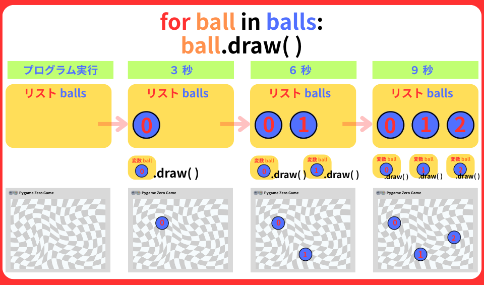 pythonしよう！量産03：for ball in balls: ball.draw( )を解説２