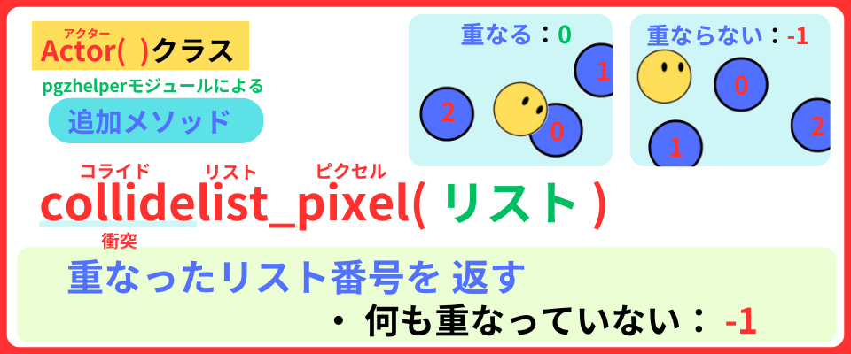 pythonしよう！量産03：collidelist_pixel( )を解説