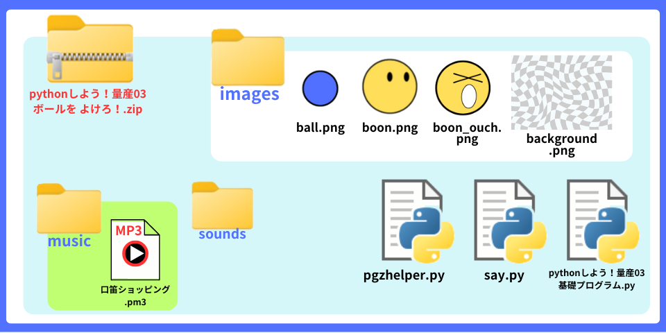 pythonしよう！量産03：ボールをよけろ！zipの中身