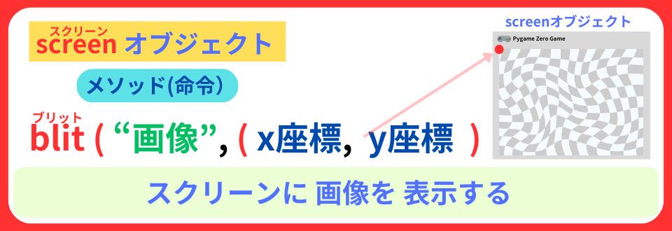 pythonしよう！量産03：blit()メソッドの解説