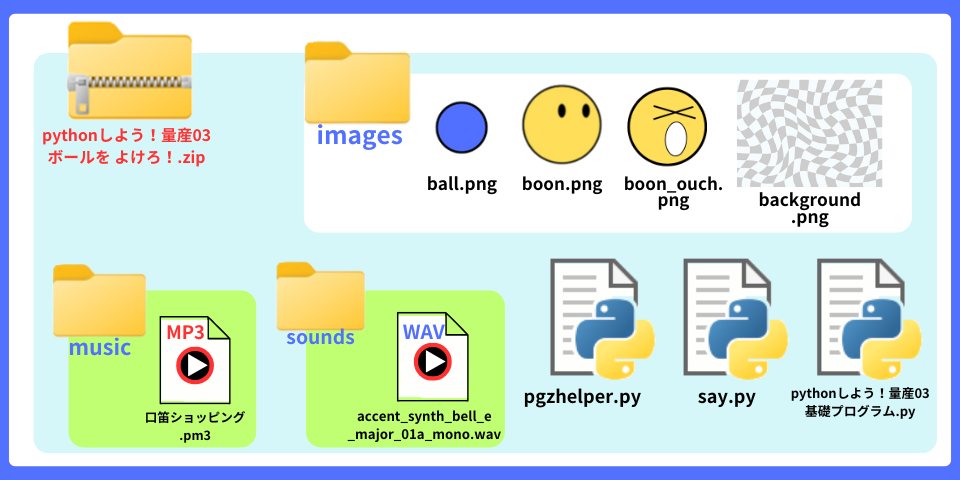 pythonしよう！量産03：ボールをよけろ！zipの中身