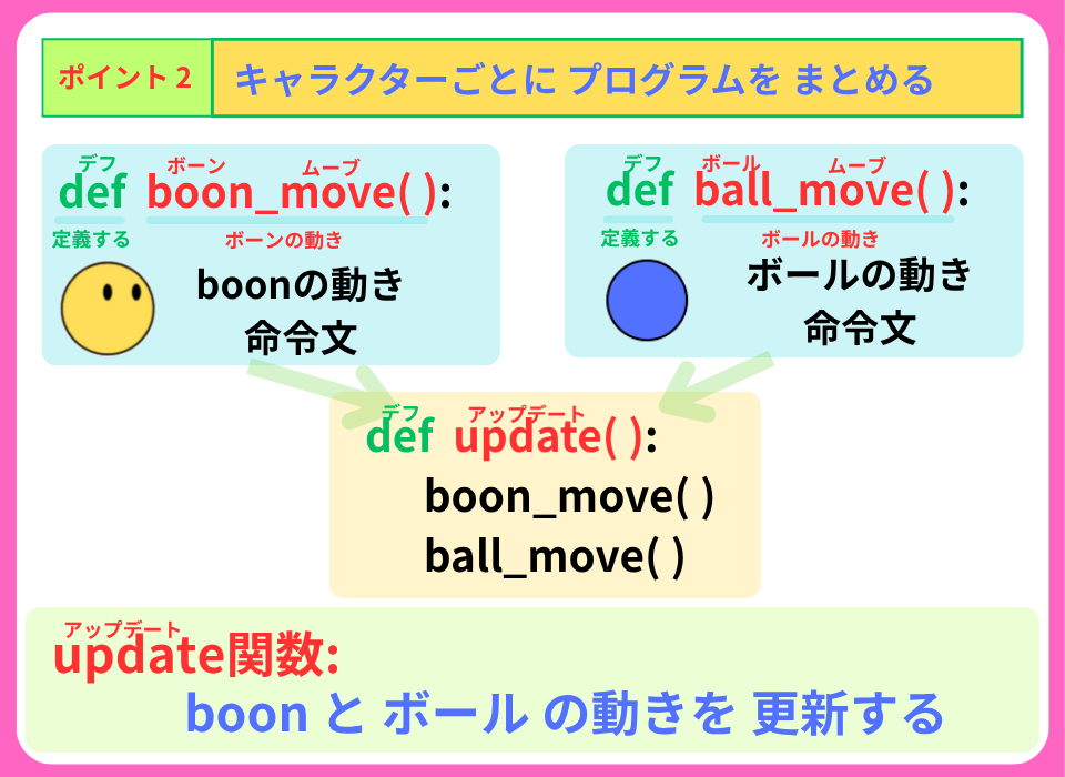 pythonしよう！量産03：ポイント2を解説