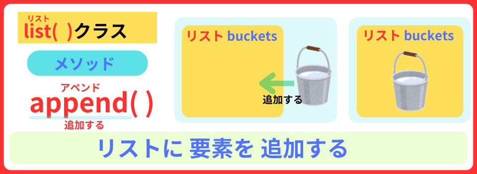 pythonしよう！量産04：append( )メソッドを解説