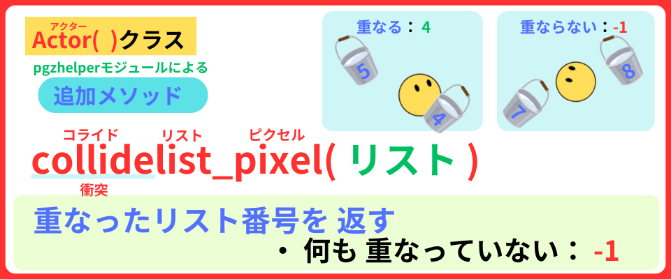 pythonしよう！量産04：collidelist_pixel( )メソッドの解説