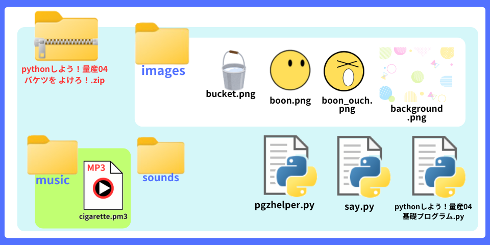 pythonしよう！量産04：zipの中身