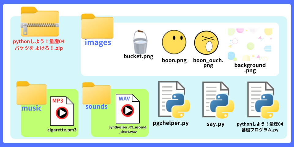 pythonしよう！量産04：zipの中身