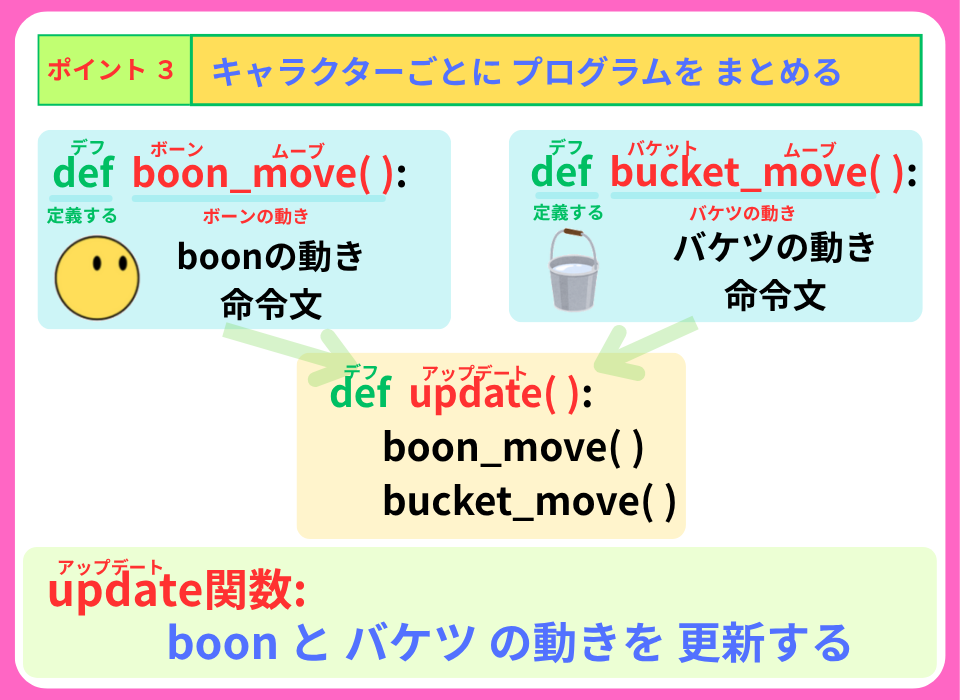pythonしよう！量産04：ポイント3を解説