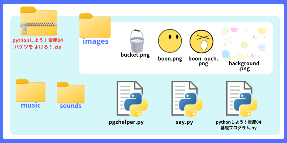 pythonしよう！量産04：バケツをよけろ！zipの中身