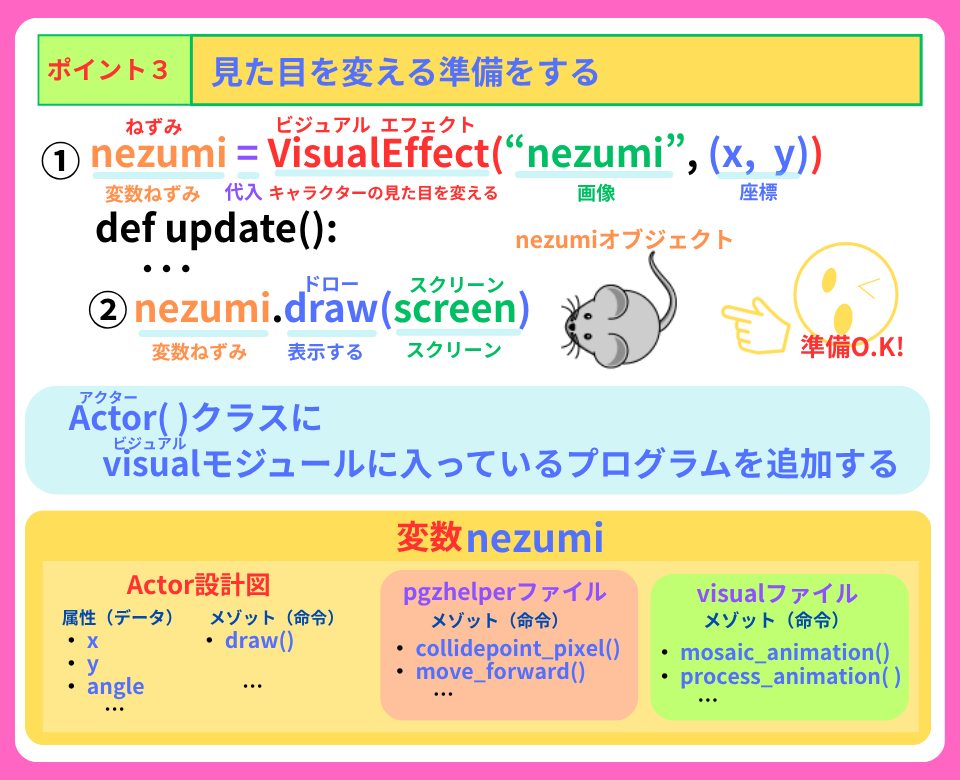 pythonしよう!量産05:ポイント3を解説